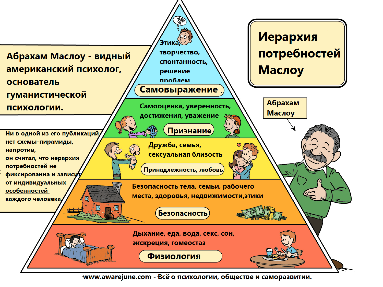 Иерархия потребностей по Маслоу и смысл жизни